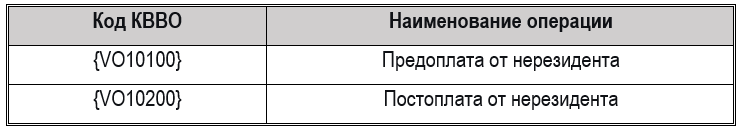 Трансграничные платежи 2026: контроль ФНС и настройка валютного учета в 1С
